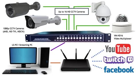 cctv16 live streaming